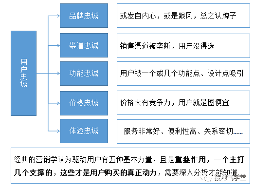 超级产品经理