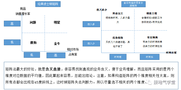 超级产品经理