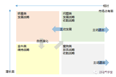 超级产品经理