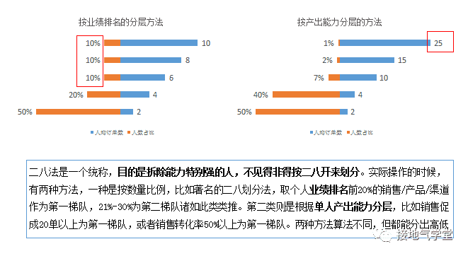 超级产品经理