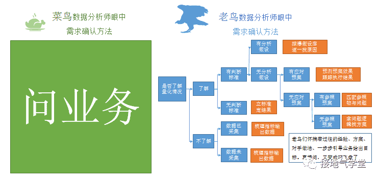 超级产品经理