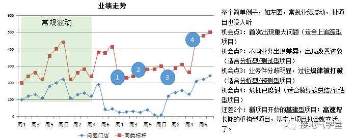 超级产品经理