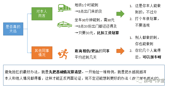 超级产品经理