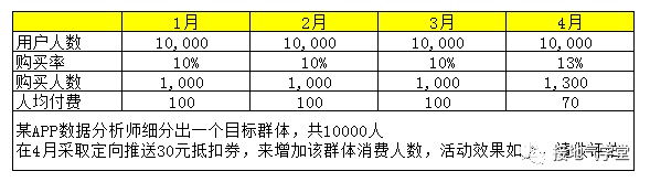 超级产品经理