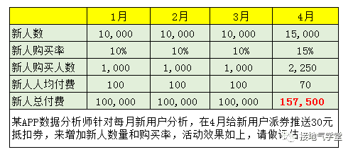 超级产品经理