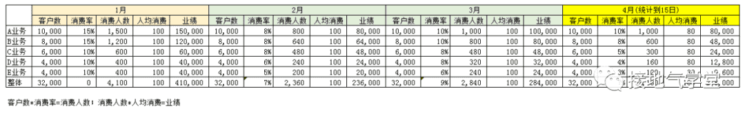 超级产品经理