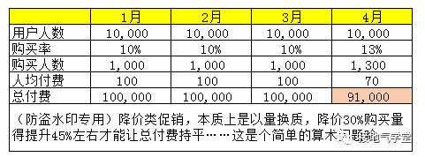 超级产品经理