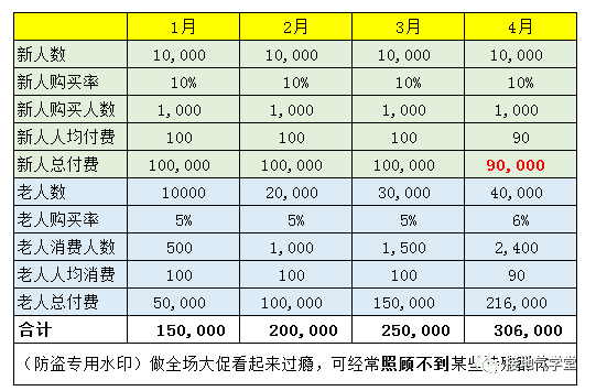 超级产品经理