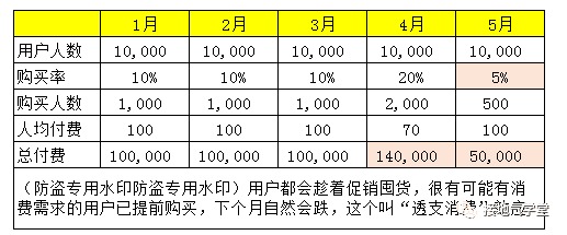 超级产品经理