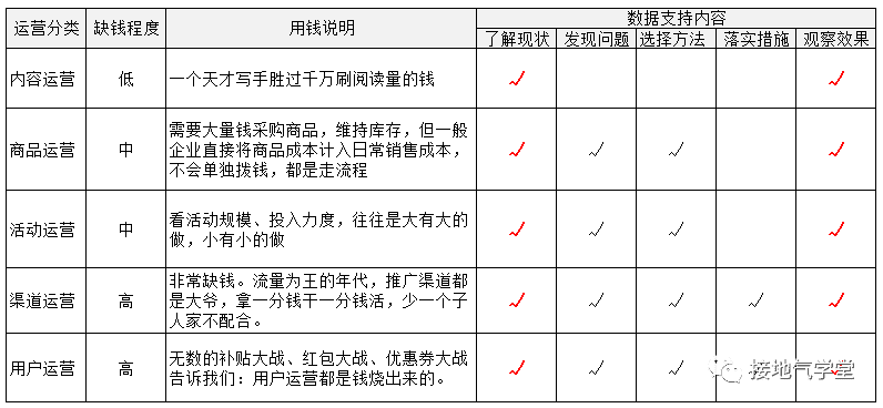 超级产品经理