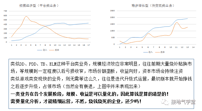 超级产品经理