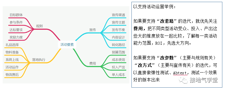 超级产品经理