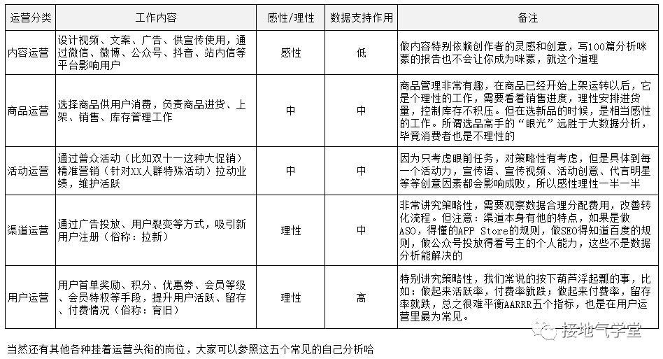 超级产品经理