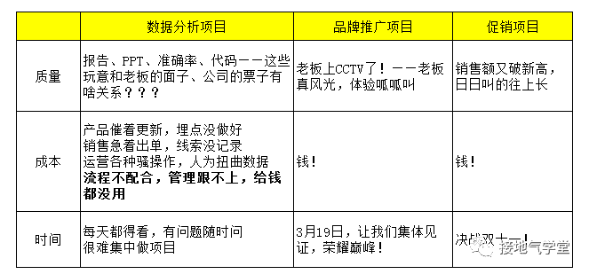 超级产品经理