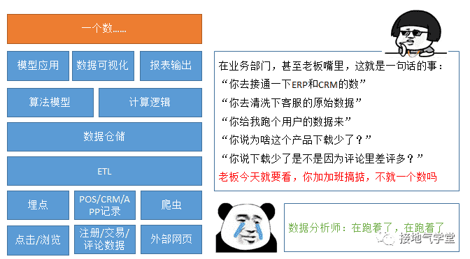 超级产品经理