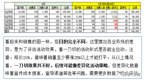 超级产品经理