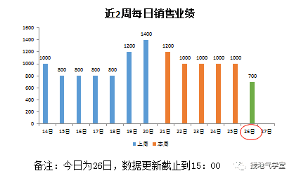 超级产品经理