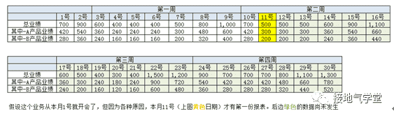 超级产品经理