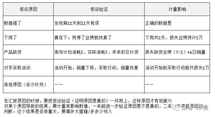 超级产品经理