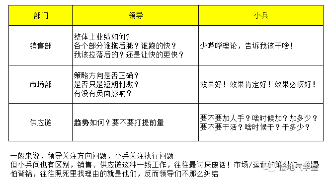 超级产品经理