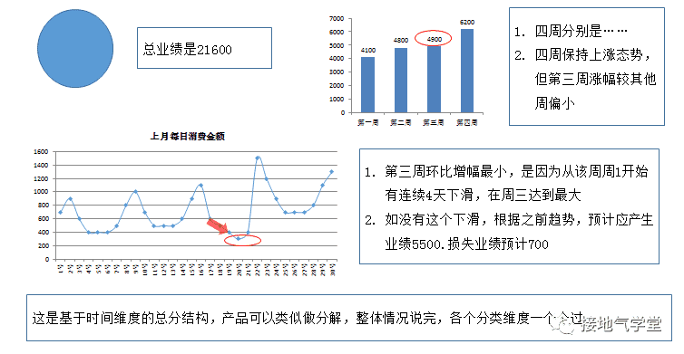 超级产品经理