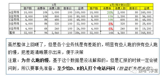 超级产品经理