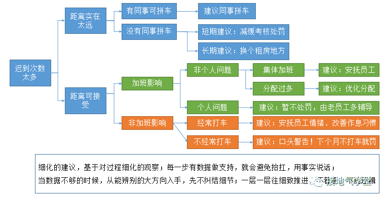 超级产品经理