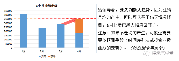 超级产品经理