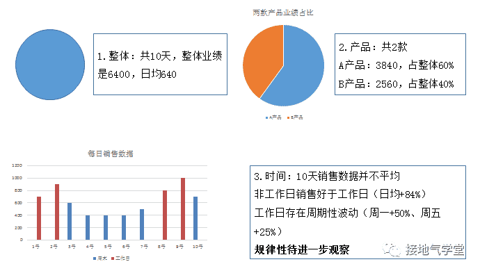 超级产品经理