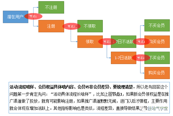 超级产品经理