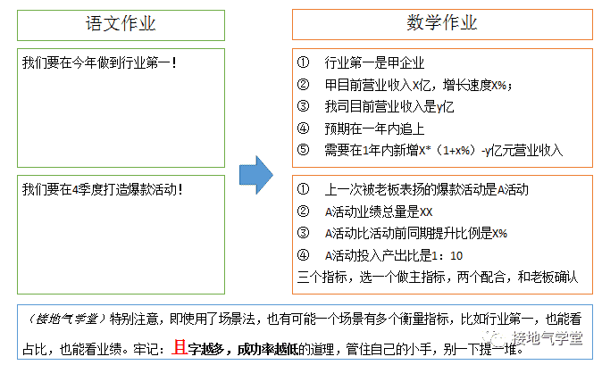 超级产品经理