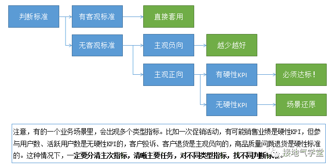 超级产品经理