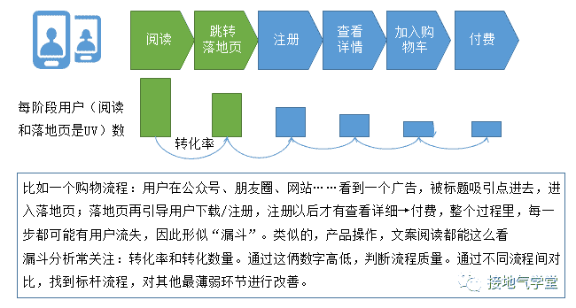 超级产品经理