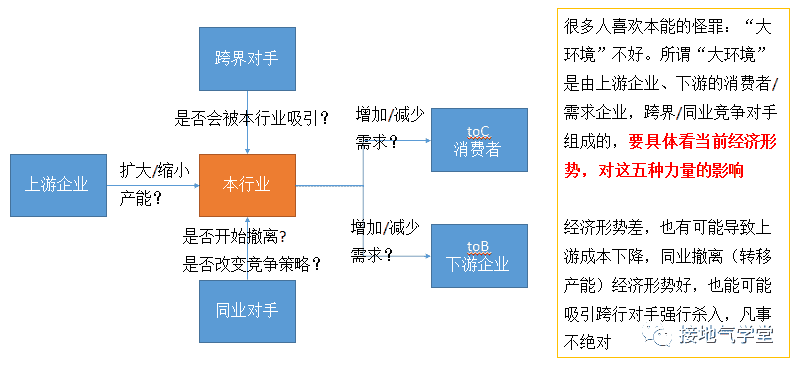 超级产品经理