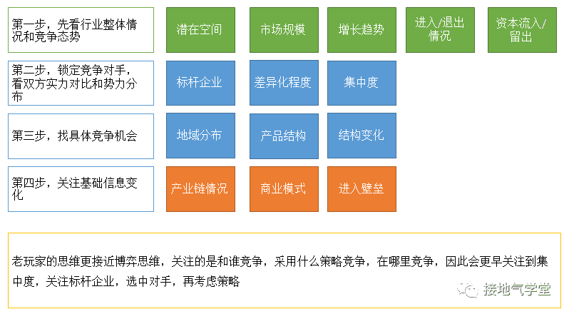 超级产品经理