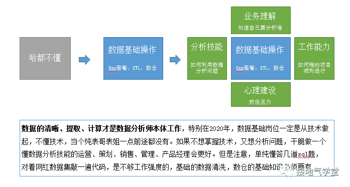 超级产品经理