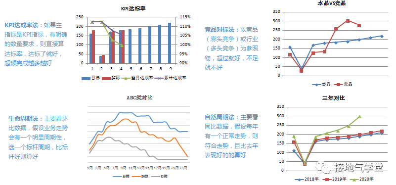 超级产品经理