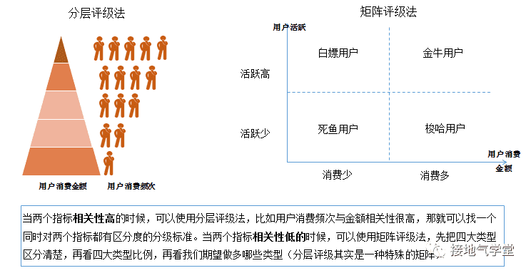 超级产品经理