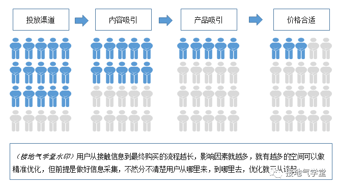 超级产品经理