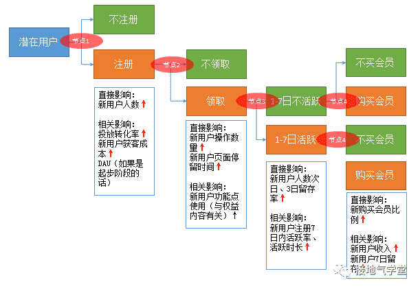 超级产品经理