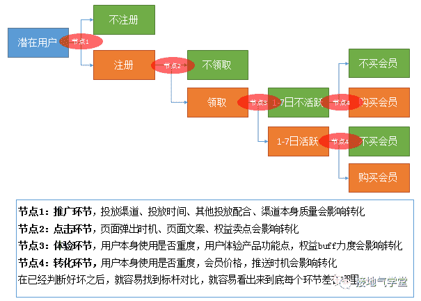 超级产品经理