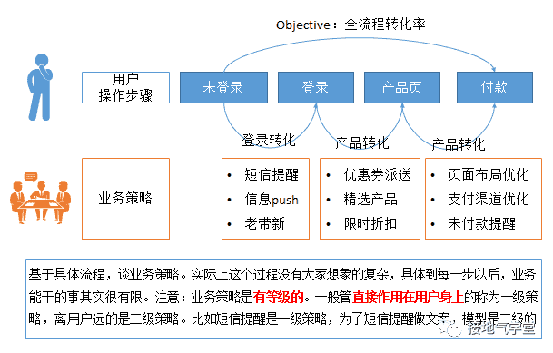 超级产品经理