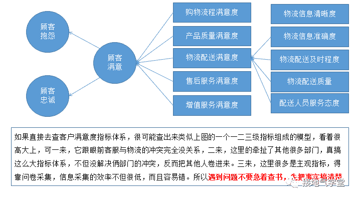 超级产品经理