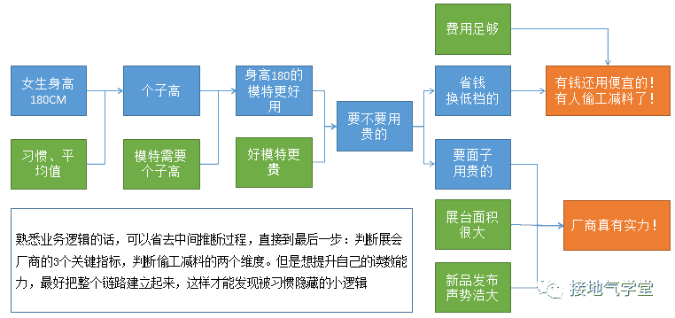 超级产品经理