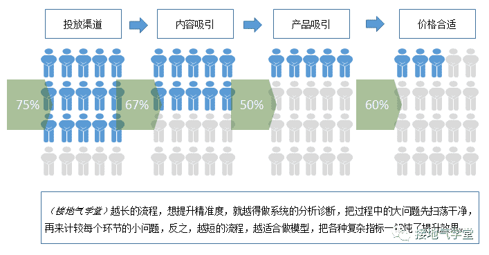 超级产品经理