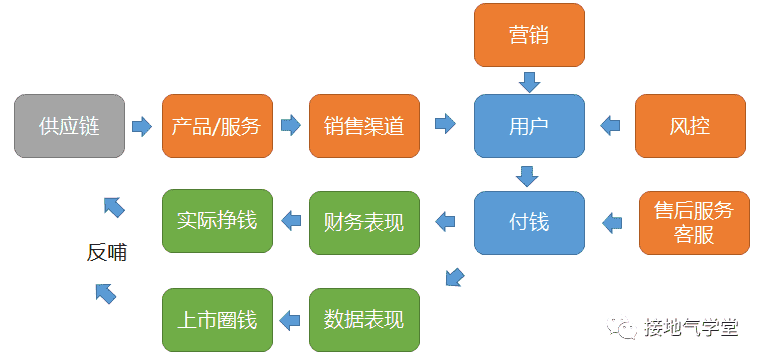 超级产品经理