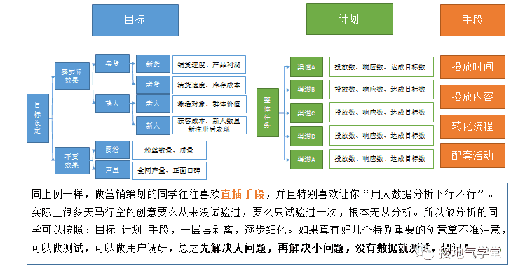 超级产品经理