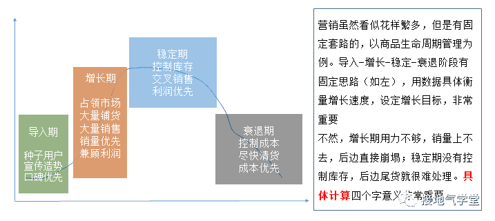 超级产品经理