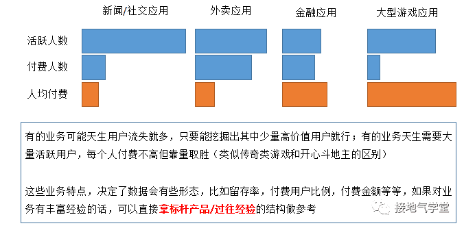 超级产品经理