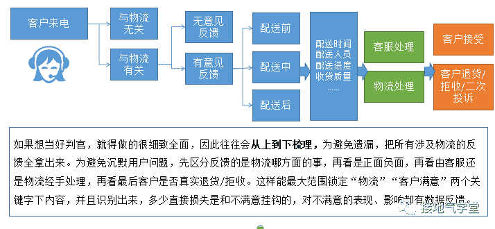 超级产品经理